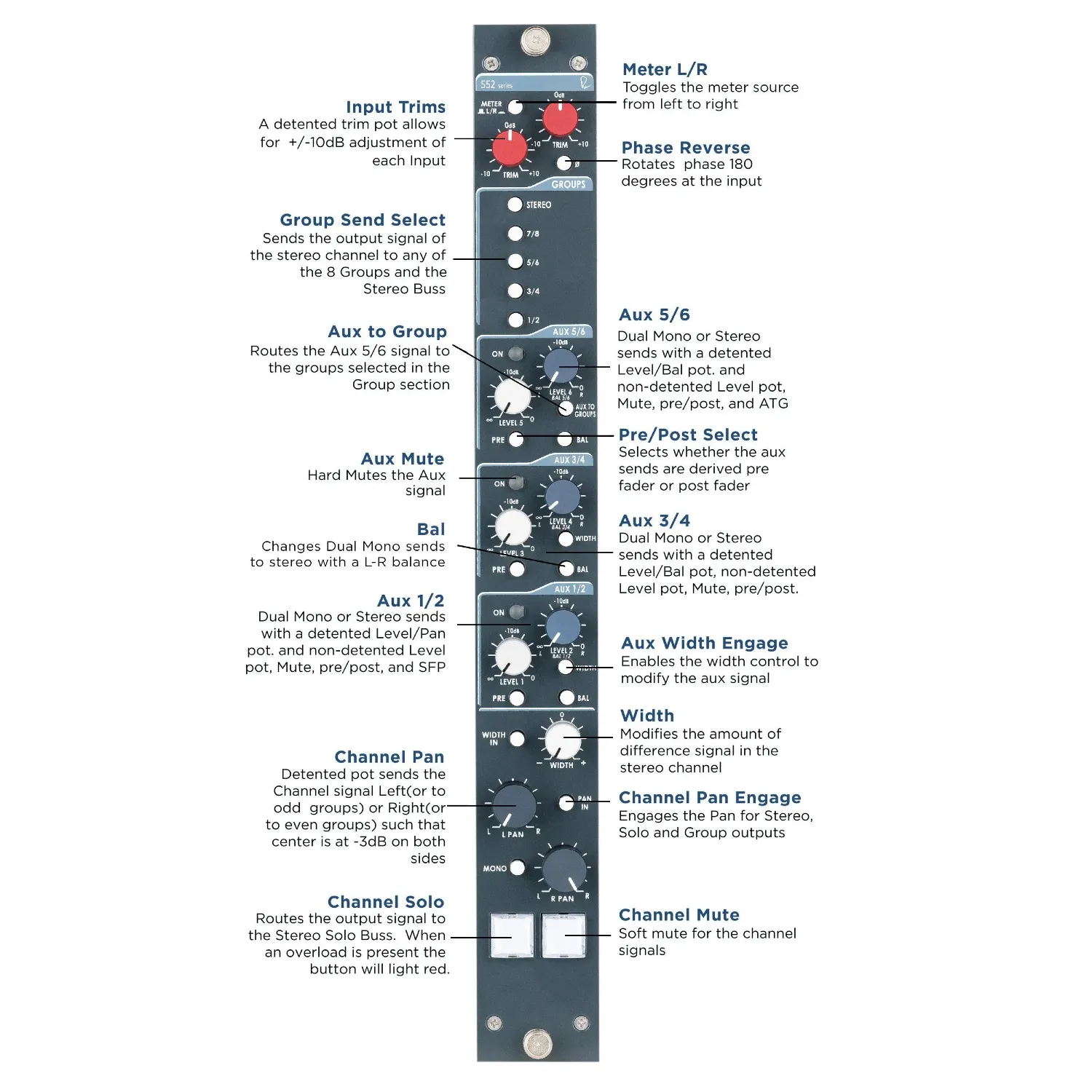 5088 Stereo Channel Module - Shelford